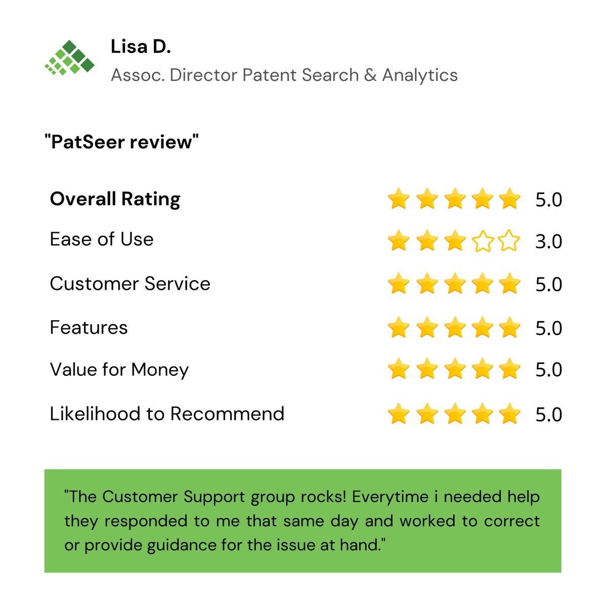 gridlogics's tweet image. Don&apos;t just take our word for it, read what our clients feel about PatSeer. 
Sign up for your free trial today: bit.ly/3zxhJW8

#patentsearchengine #IPanalytics #patentportfolio  #ipstrategy #patseer #ip #competitiveintelligence #semanticsearch #patentlandscape