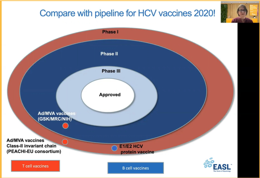 EASLedu's tweet photo. Is a #HCV vaccine still needed? 🤔
Eleanor Barnes says, YES!

Why is progress slow? 
Summary slides below⏬

#EASLspecial #ViralHepatitis #HBV 
@EASLnews @aelsharkawy75 @EuropeLiver https://t.co/5lRLUIQFGm