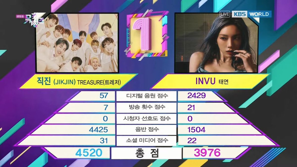 khirbschua's tweet photo. congrats!

#JIKJIN2ndWin https://t.co/HM3X2HV1ZG