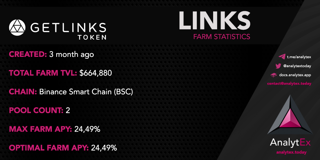 AnalytexToday's tweet photo. ⚡️AnalytEx Farm Spotlight⚡️
Today's featured farm is: @LinksToken 🙂🧑💼
View these farm statistics and more here: https://t.co/fNY3g828e2
#AnalytEx #DeFi #realtimedata #farming #Farmstatistics https://t.co/MQG1fco6HJ