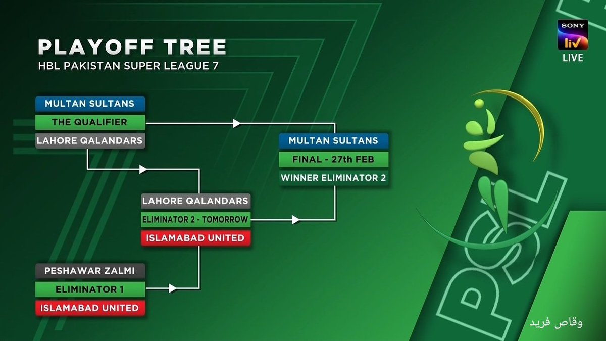 realWaqasFarid's tweet photo. #HBLPSL2022 #Match33
@lahoreqalandars vs @IsbUnited today!
It's a DO or DIE . Winner of the night will be facing @MultanSultans in the FINAL's. !
@thePSLt20
#LQvIU #IUvLQ #Eliminator2 #PSL https://t.co/UJXz2yJovv