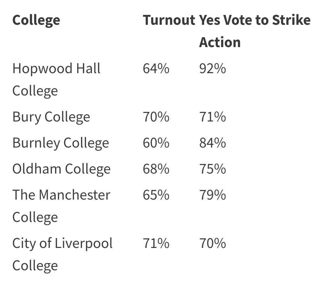UCU CoLC - Fighting for Better; For All tweet media