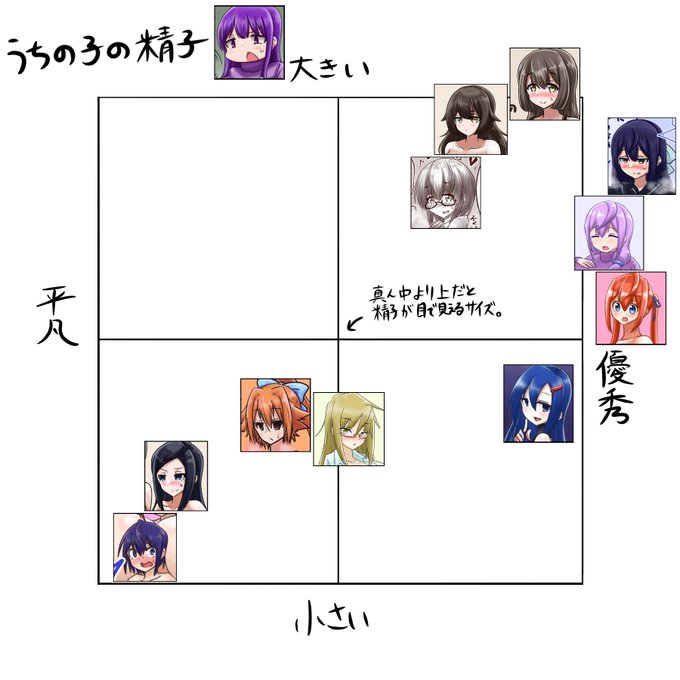 うちの子もだいぶ増えたので置いときます。 