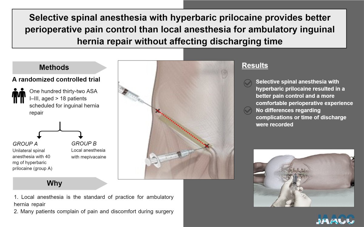 ❓#Local or #neuraxial #anesthesia for #ambulatory #surgery❓
💉Unilateral #spinal with hyperbaric #prilocaine may be the answer.
➡️Less pain and no impact on operating room turnover.
🔎 A randomized controlled trial
👉janesthanalgcritcare.biomedcentral.com/articles/10.11…
#hernia <a href="/jaacc_online/">Journal of Anesthesia, Analgesia and Critical Care</a>