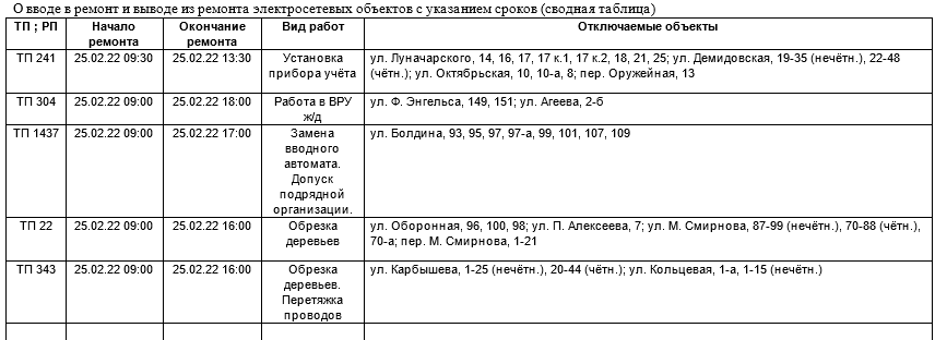Privadm's tweet photo. @Tularegion71 Информация о плановых работах ТГЭС https://t.co/PVKw35CDMG
