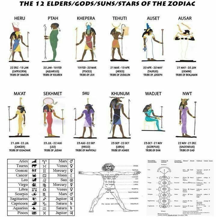 Holy Bible = Helios Biblios = Book of the Sun

Jesus is a Metaphor for the Sun &amp; the 12 Disciples are the 12 Zodiac Houses. Just as our Solar System is governed by these 12 Constellations, Our major bodily functions are govern by the 12 Cranial Nerves that sit around the Pineal.