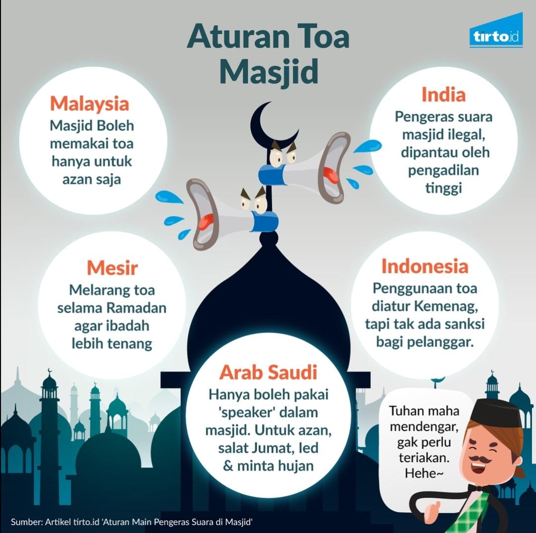 Negara² Islam termasuk Arab Saudi dan Turki sudah memberlakukan aturan penggunaan TOA, gak ada yang ribut, karena umat Islam di sana bener² mewujudkan Islam yang Rahmatan lil'alamin. Islam yang jadi Rahmat dan menghadirkan kenyamanan untuk umat manusia.
#LaporkanRoySuryo