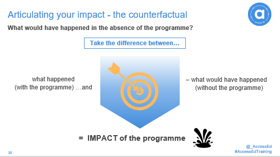 _AccessEd's tweet photo. This week @_AccessEd delivered Part 2 of our Social Entrepreneurship: Impact and Evaluation workshop alongside @commschols. Scholars devised their project indicators and approach to data collection ๐๐ฅ๏ธ
#AccessEdtraining #leadersinsustainabledevelopment https://t.co/pUqaU1glaL