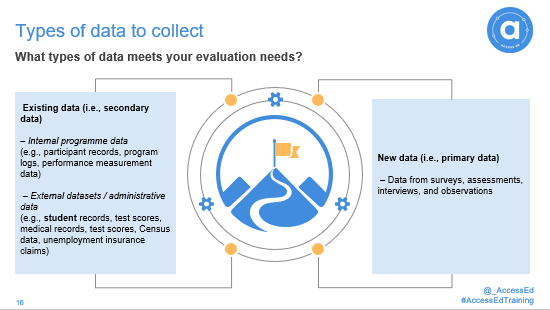 _AccessEd's tweet photo. This week @_AccessEd delivered Part 2 of our Social Entrepreneurship: Impact and Evaluation workshop alongside @commschols. Scholars devised their project indicators and approach to data collection ๐๐ฅ๏ธ
#AccessEdtraining #leadersinsustainabledevelopment https://t.co/pUqaU1glaL