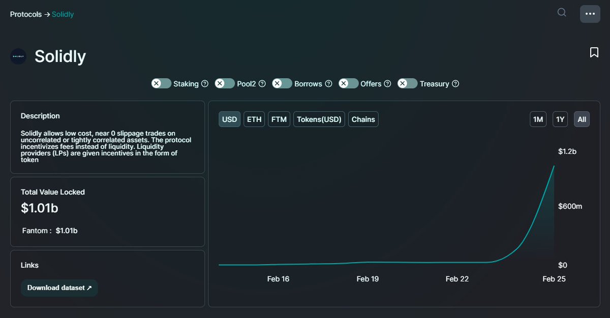 defillama.com/protocol/solid…