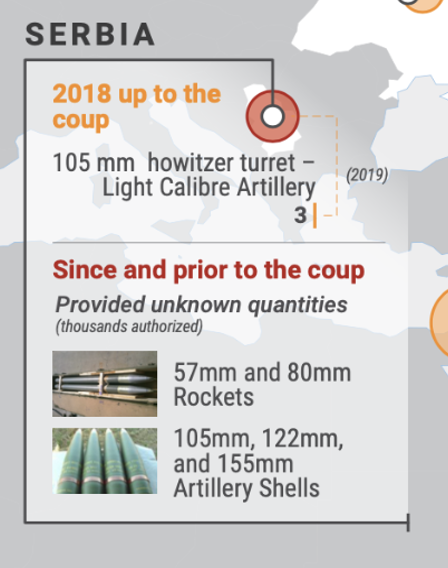 JusticeMyanmar's tweet photo. 🧵@RapporteurUn's recent report identifies China, Russia &amp; Serbia as countries that have transferred categories of weapons used to attack civilians since #Rohingya genocide &amp; cont. to authorize &amp; transfer them to #Myanmar military following the coup https://t.co/H0gl2Z5tWQ https://t.co/HXCDXnK2HU