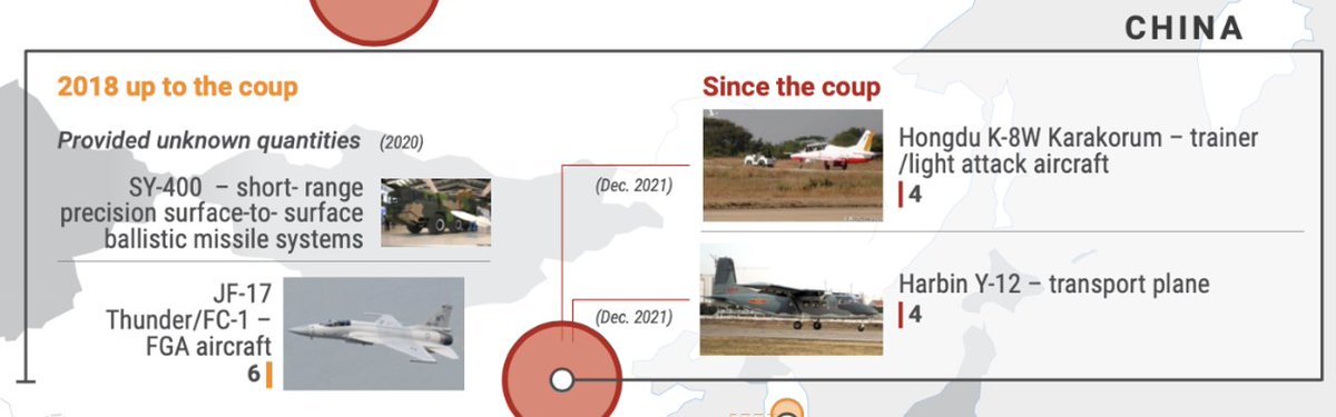 JusticeMyanmar's tweet photo. 🧵@RapporteurUn's recent report identifies China, Russia &amp; Serbia as countries that have transferred categories of weapons used to attack civilians since #Rohingya genocide &amp; cont. to authorize &amp; transfer them to #Myanmar military following the coup https://t.co/H0gl2Z5tWQ https://t.co/HXCDXnK2HU
