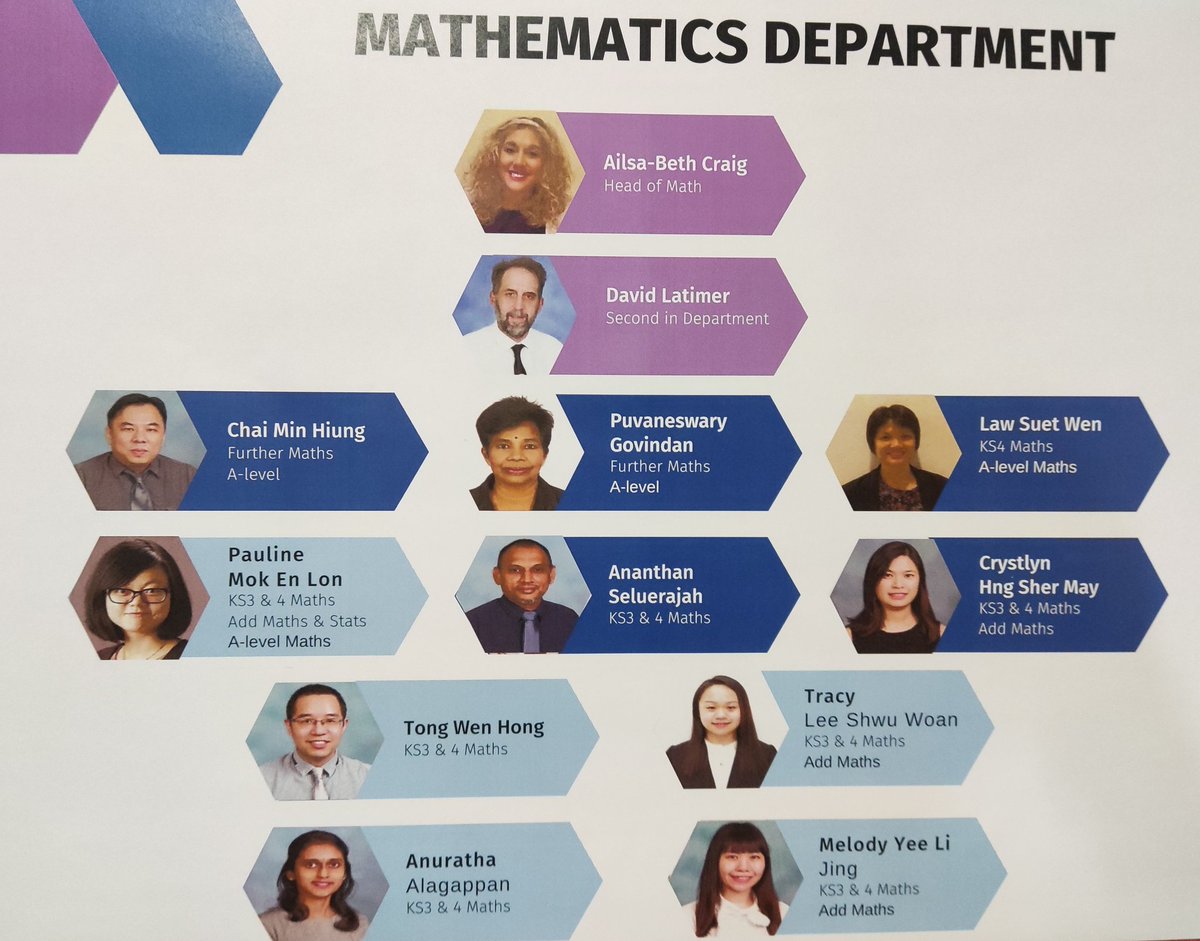 Maths Department notice board, all ready for tomorrow Open Day! <a href="/HISchoolMaths/">HISMaths</a> <a href="/HELPISKL/">HELP International School</a> #HIS_learning