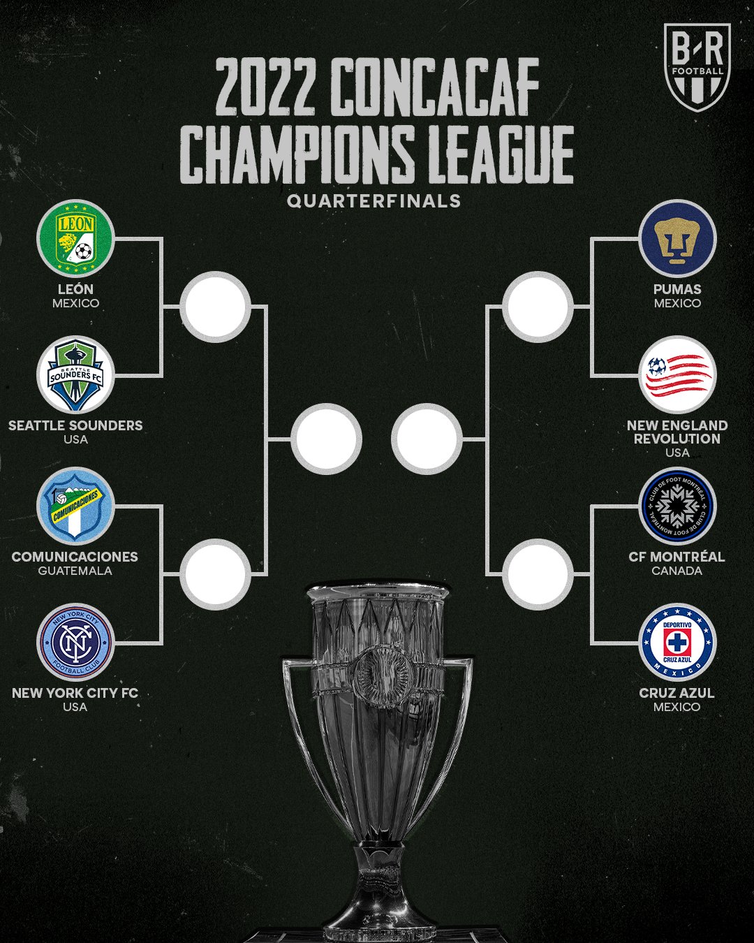 Concacaf Champions League 2022 Schedule B/R Football On Twitter: "The Concacaf Champions League Quarterfinals Are  Set!⚔ Https://T.co/P7Hymu4Wnq" / Twitter