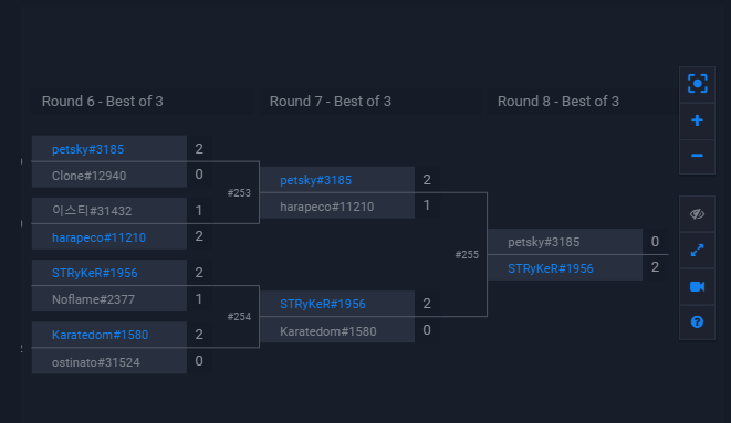 De volta ao trabalho 🔥🔥
Bora aguardar essa Master Tour Two!!!