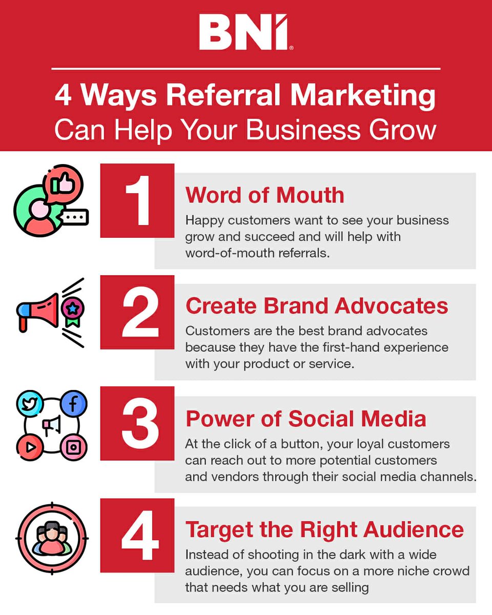 IvanMisner's tweet photo. THERE IS POWER IN REFERRALS

People are 4x more likely to make a purchase when referred by a friend or family member. 
Have you ever made a purchase of a product or service because of a referral you were given?

#BNI #Networking #ReferralMarketing #BetterTogether https://t.co/bB8Z2QDoMS