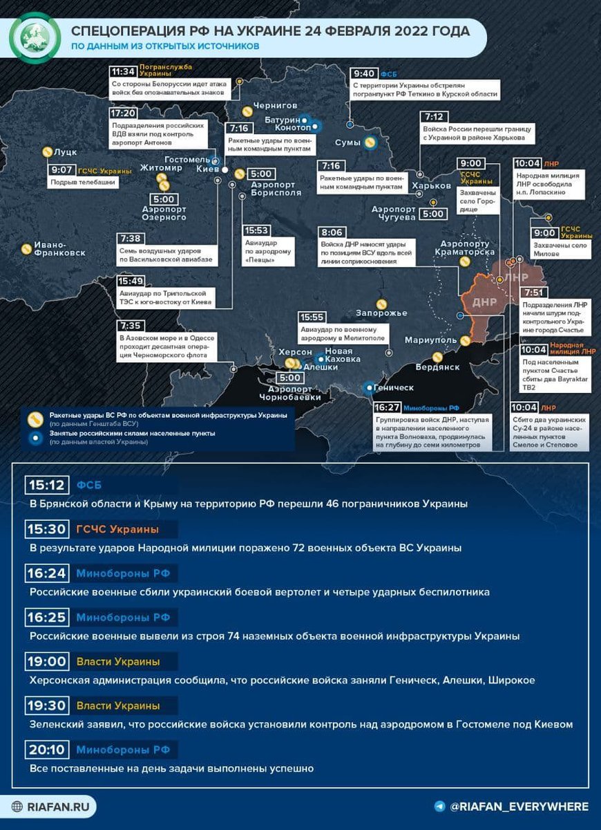 Результаты действий на украине сегодня