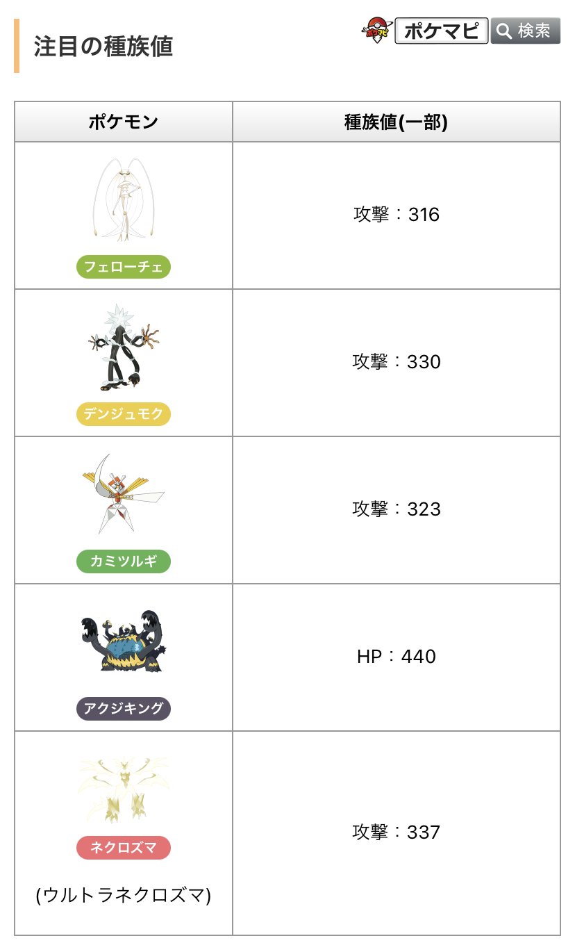 ポケモンgo攻略情報 ポケマピ 第七世代 アローラ地方 のポケモンの進化方法やフォルム 種族値などのデータが確認されています 現時点では 覚える技のデータは確認されていません 実際の登場時に変更される可能性もあります T Co