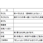 中学校PTAで配布された資料の？文章表記が面倒くさい!