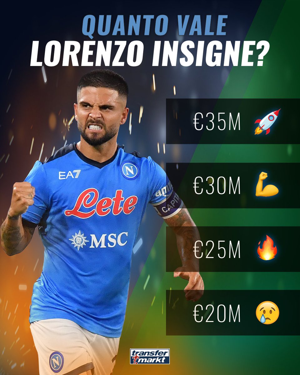 TMit_news's tweet photo. What's your value Lorenzo Insigne? 🤔🔵🔵
#ValoriDiMercato #vdm #marketvalue #quantovale #Insigne #napoli https://t.co/OizTPlINvt