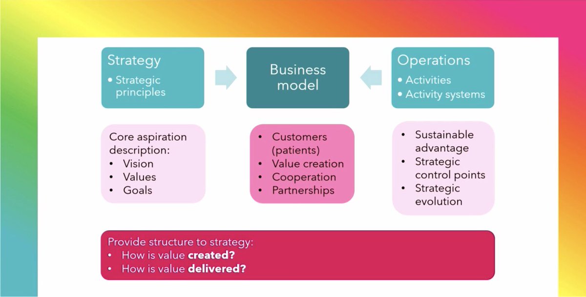 alanephro's tweet photo. #ISNWCN maximizing access to #Kidney #Transplan 
1️⃣ Strategic planning by Professor @elmimuller @ttsorg @ttsecmc Value based care https://t.co/JOG1C31XUL