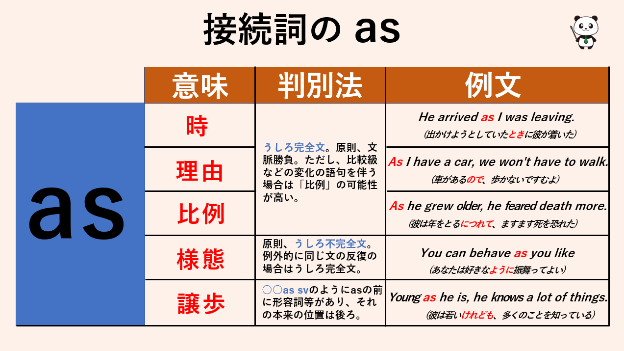 まる英語 Maruenglish009 Twitter