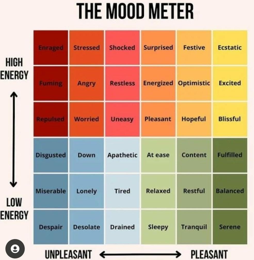 Confidoushealth's tweet photo. Where do you find your self in the graph today? Hopefully it is better then yesterday!
Comment below and share with a friend.
#MentalHealthMatters #MentalHealthAwareness #moodchallenge #moods #happiness #RatedR #confidous https://t.co/KSSqcxMKJn