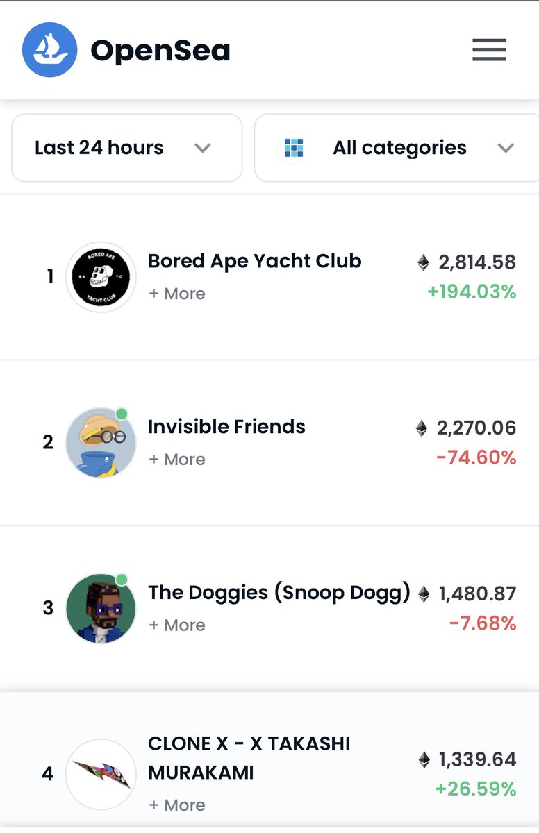 Bullish on anyone with a <a href="/TheSnoopAvatars/">.</a> doggy. 🔥🔥🚀