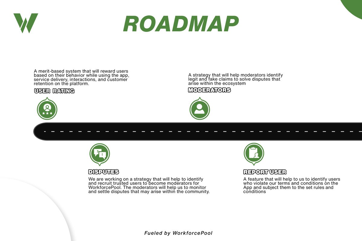 WorkforcePool's tweet photo. Happy New Day Pioneers.  
Please find a roadmap of the features we are working on. We would also love to hear your suggestions in the comments section.

#Pinetwork #WorkforcePool https://t.co/9rgcottfhA