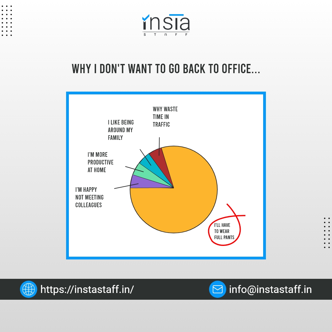 InstaStaff's tweet photo. #hiring #job #india #lookingforjobchange #jobopening #jobseekers #softwareengineerjobs #mbajobs #lookingforjob #jobs
#recruitment #workfromhome #earning #hrrecruiter #jobhiring #reference #wfh #meme #workjokes https://t.co/TwFxC62u6E