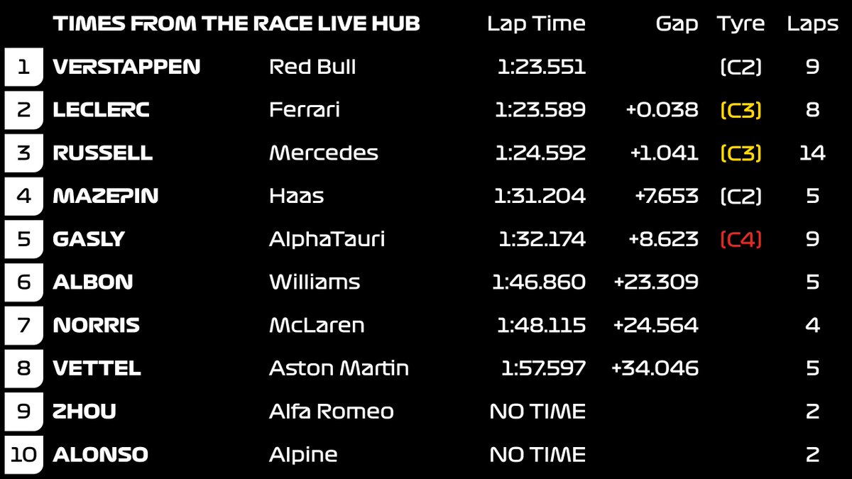 vungyn's tweet image. #F1 Testing timing leaderboard

vungyn.github.io/f1-timing

#F1Testing @wearetherace @wtf1official @MattyWTF1 @katyfairman