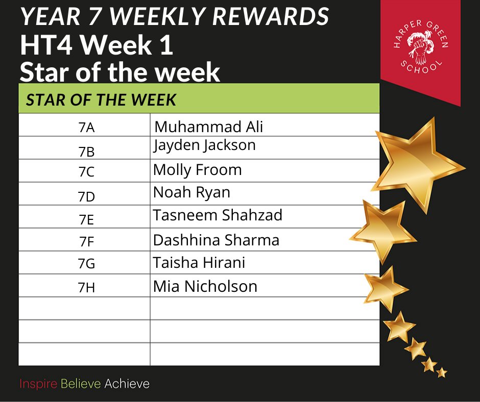 Congratulations to this weeks stars of the week. #keepbeinggreat