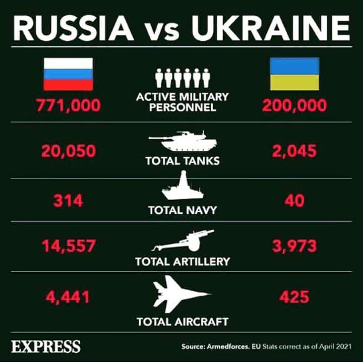 _itz_azuu0359__'s tweet photo. #UkraineRussia #UkraineRussiaConflict #WWIII #UkraineWar #UkraineConflict https://t.co/Ts4ekognKq