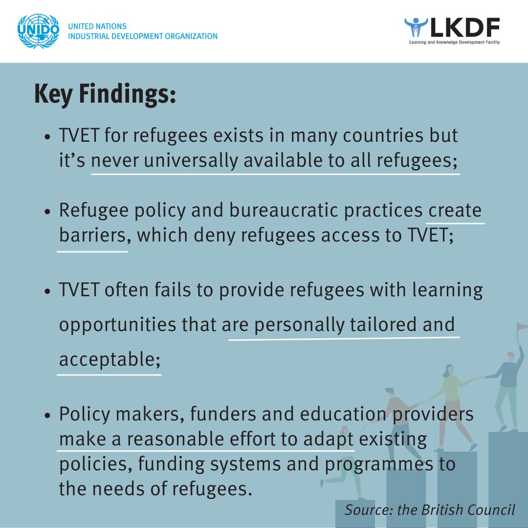 What's the general environment of #TVET for #refugees? A research examines the #inclusion of refugees in TVET, and compares TVET for refugees through the themes of： 🔺availability, 🔺acceptability， 🔺adaptability. And here are the findings📄 bit.ly/3BMDthL