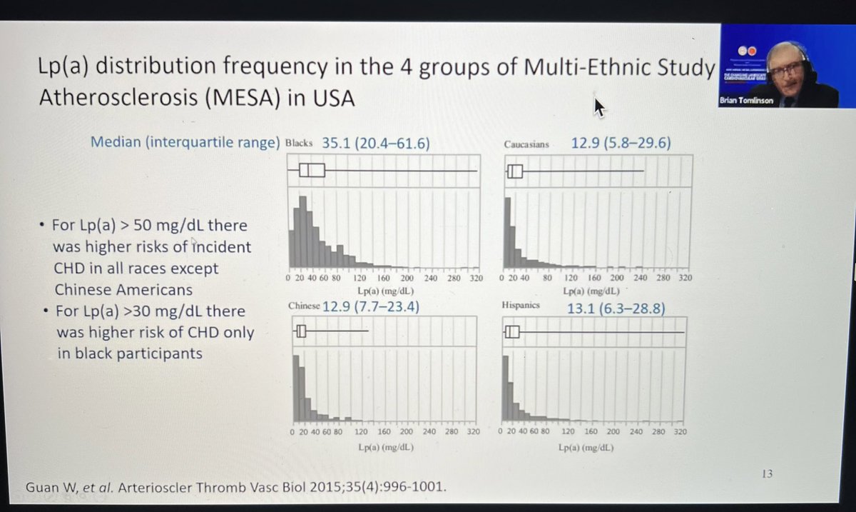 Endocrine_ph's tweet photo. @PLAS_PSH #plaspsh2022 relationship of Lp(a) and CHD varies in different populations (Dr. Brian Tomlinson) Cut offs also vary even within Asian populations. @ceciledoc @hyperneuro @arnoldbenjamina @doc_Adriel https://t.co/aoFnDtM9UQ