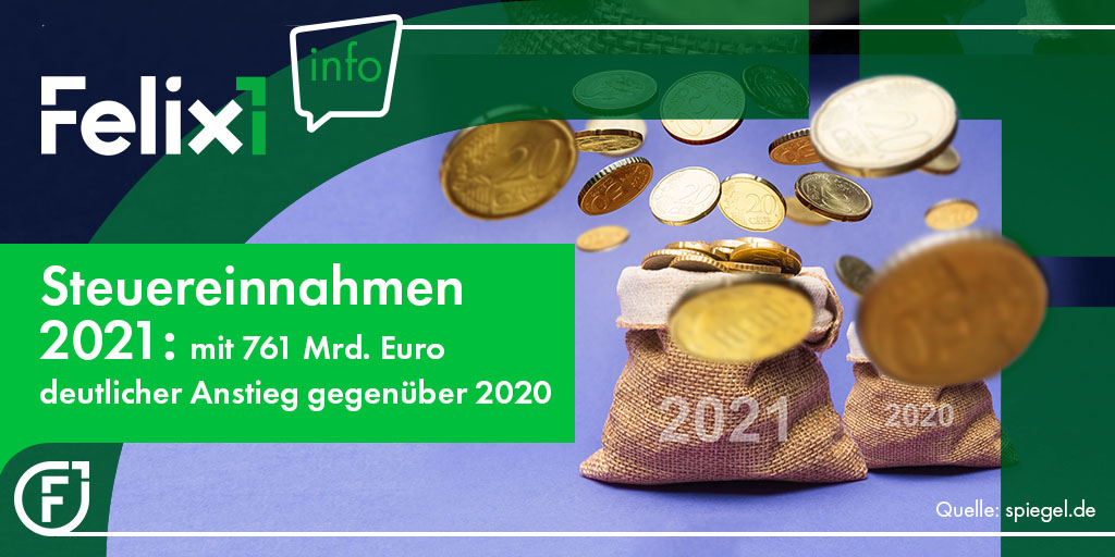 felix1_de's tweet image. Der Spiegel berichtet, dass 2020 die deutsche Wirtschaft und die Steuereinnahmen wegen der Coronapandemie eingebrochen waren. Im Jahr 2021 zeichnete sich nun eine deutliche Erholung ab.

➡️ Zum Artikel: spiegel.de/wirtschaft/soz…

#felix1 #info #news #steuern #wirtschaft