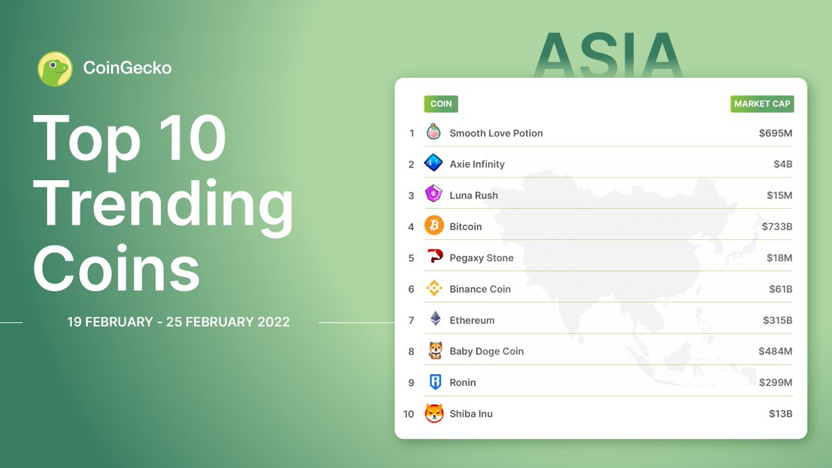 CoinGecko tweet media