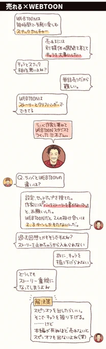 【1/3】
#webtoonシナリオ研究会 