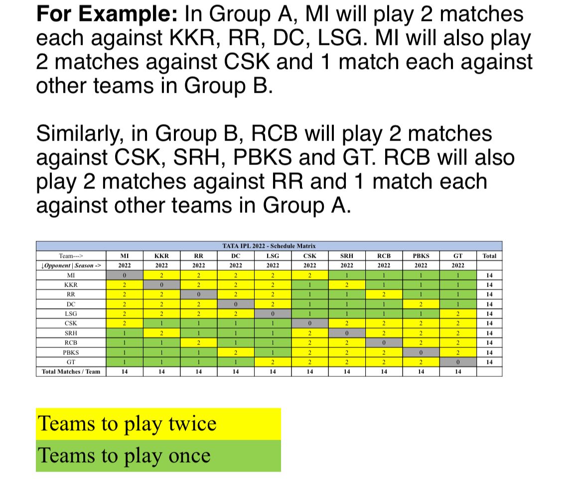 CricCrazyJohns's tweet photo. The complete group theory for IPL 2022: https://t.co/8Tnv5U05kq