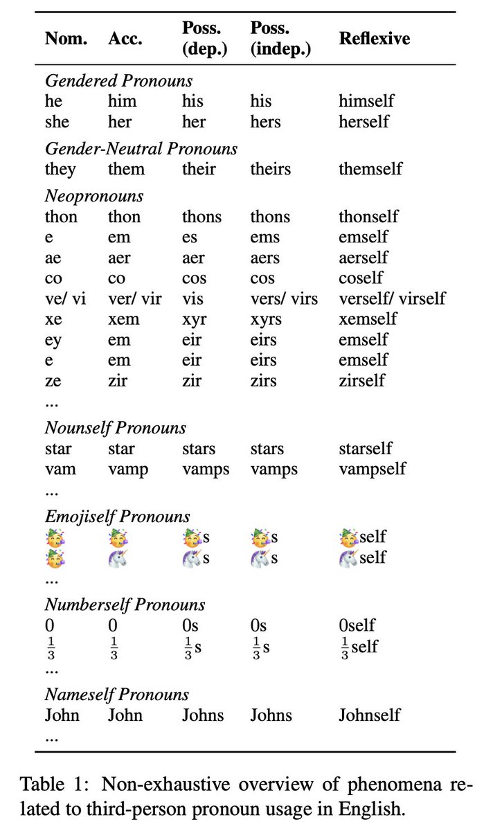 Anne Lauscher (she/her) tweet media