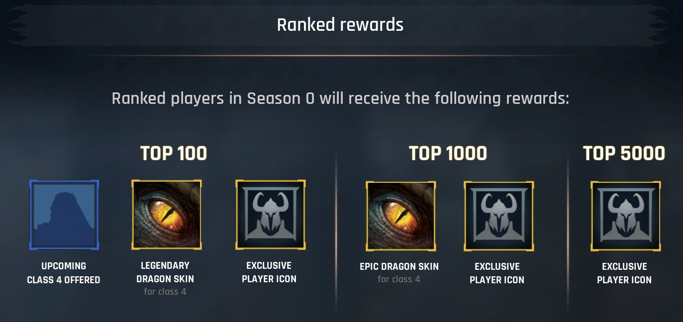 Ranked Rewards 2022 - League of Legends