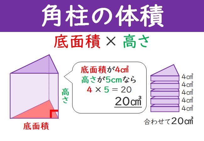 Twitter এ いっしー 中学国語 小学校 教採情報発信 図形の図解シリーズ85回目 小6 立体の体積 1 2 角柱の体積 底面積 高さ 公式だけを見たら簡単ですが 底面積を求めるところがやっかいなところ 面積の求め方なんだっけ問題が生まれます 台形の四角柱は特に鬼門