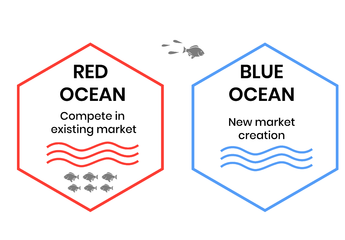What Is Blue Ocean Strategy How Does It Benefit Different Companies what-is-blue-ocean-strategy-how-does-it-benefit-different-companies