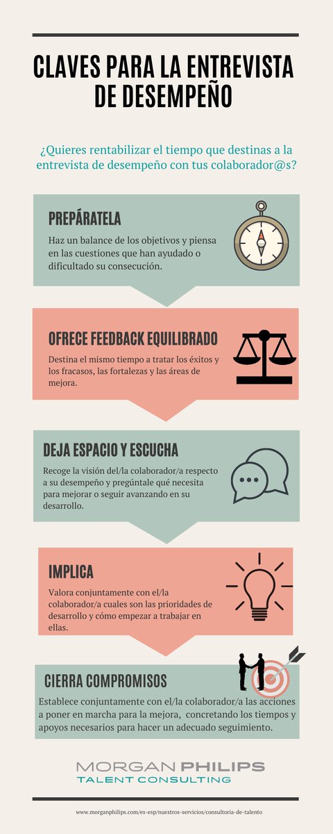 Si en estos momentos estás preparando las #entrevistas de desempeño y los Planes de Desarrollo de tu equipo, te damos las claves para enfrentarte con éxito al proceso👇

Para más info, no dudes en consultarnos: morganphilips.com/es/

#Talen...