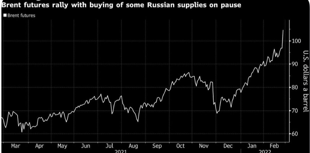 #DAX #Ukraine #Nachrichten 

Russlands Export Flaggschiff - das Rohöl wurde nun mit einem Rekordrabatt zum Verkauf angeboten, da einige Käufer und Reedereien sich über mögliche Sanktionen Sorgen machen