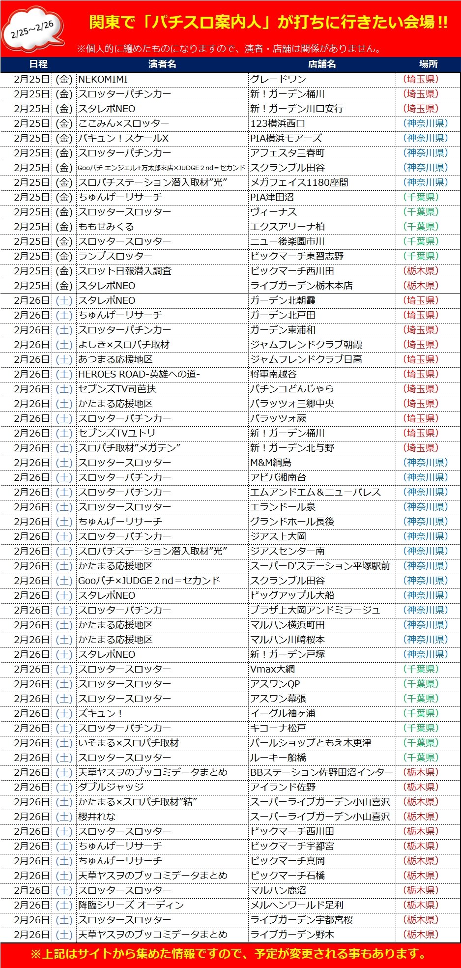 Makotoパチスロ案内人 明日2 26 土 スロ編 Makoto気になるホール ジャムフレ朝霞 Pia町田新館 ともえ木更津 Mgm小山本郷 ジアス大船 ジャムフレ日高 アイランド秋葉原 Bigアップル秋葉原 エスパス秋葉原 Mgm国領 エクサ Big