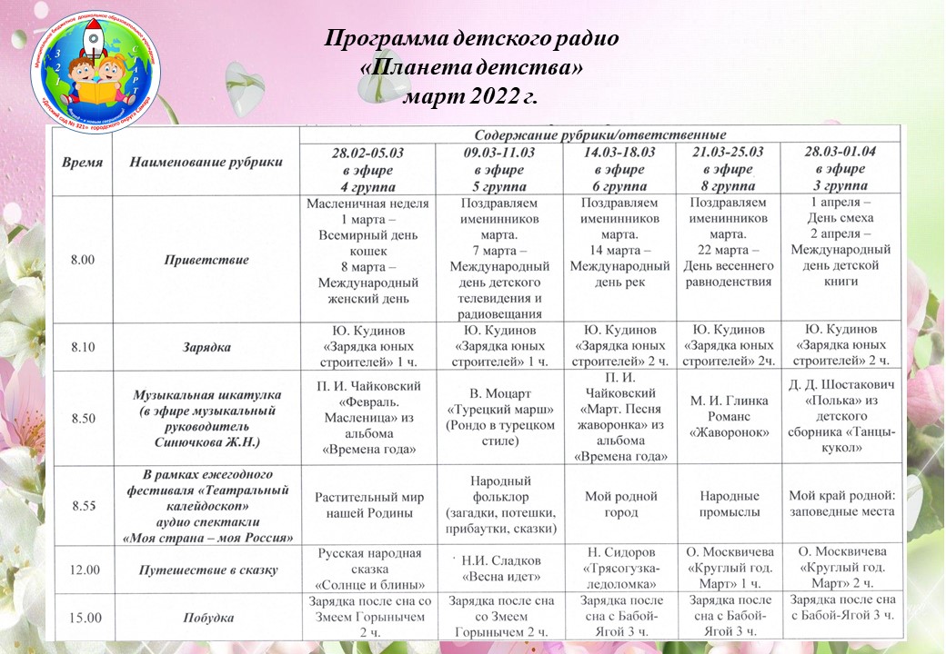 Программа детского радио "Планета детства" <a href="/detsad321samara/">МБДОУ Детский сад № 321 г.о.Самара</a>  на март 2022 г.
В этом месяце наши воспитанники в рубрике "Моя страна - моя Россия" послушают о растительном мире нашей Родины, о народном фольклоре и народных промыслах, о заповедных местах России и о родном городе.