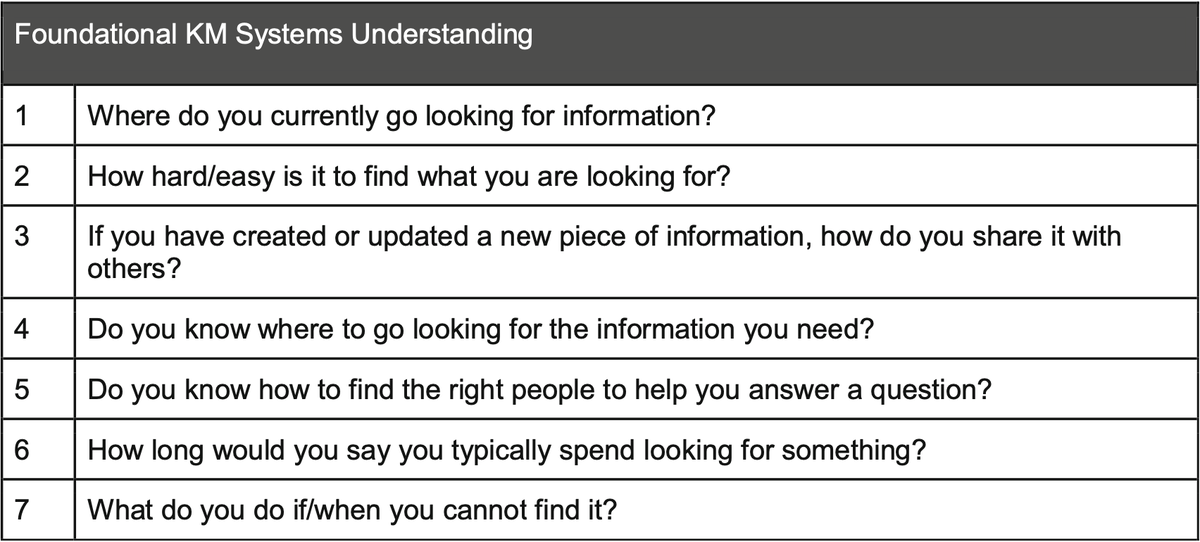 MakingKMClick's tweet photo. It is critical in the early stages of a KM initiative to understand your end users, using terms they'll understand. Do you know how to meet your KM stakeholders where they are? Order 'Making KM Clickable' to learn how. https://t.co/fAgxbEN1HL #knowledgemanagement #MakingKMClick https://t.co/0OjmNveF2c