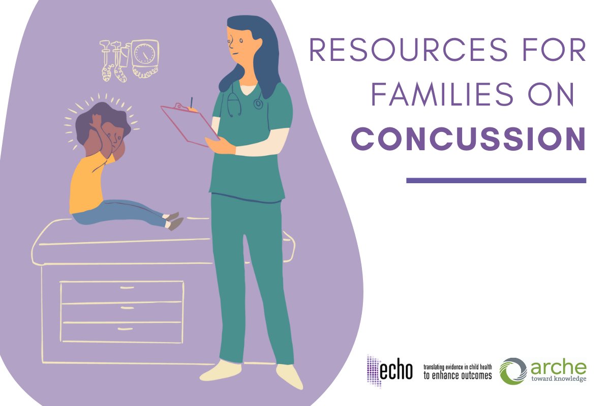 echoKTresearch's tweet image. Our newest resource on childhood concussions is now available!

The infographic talks about what to expect at emerg, steps to recovery, and what follow-up care to expect. It also includes info sheets that can be shared with coaches, teachers, and friends.
echokt.ca/concussion