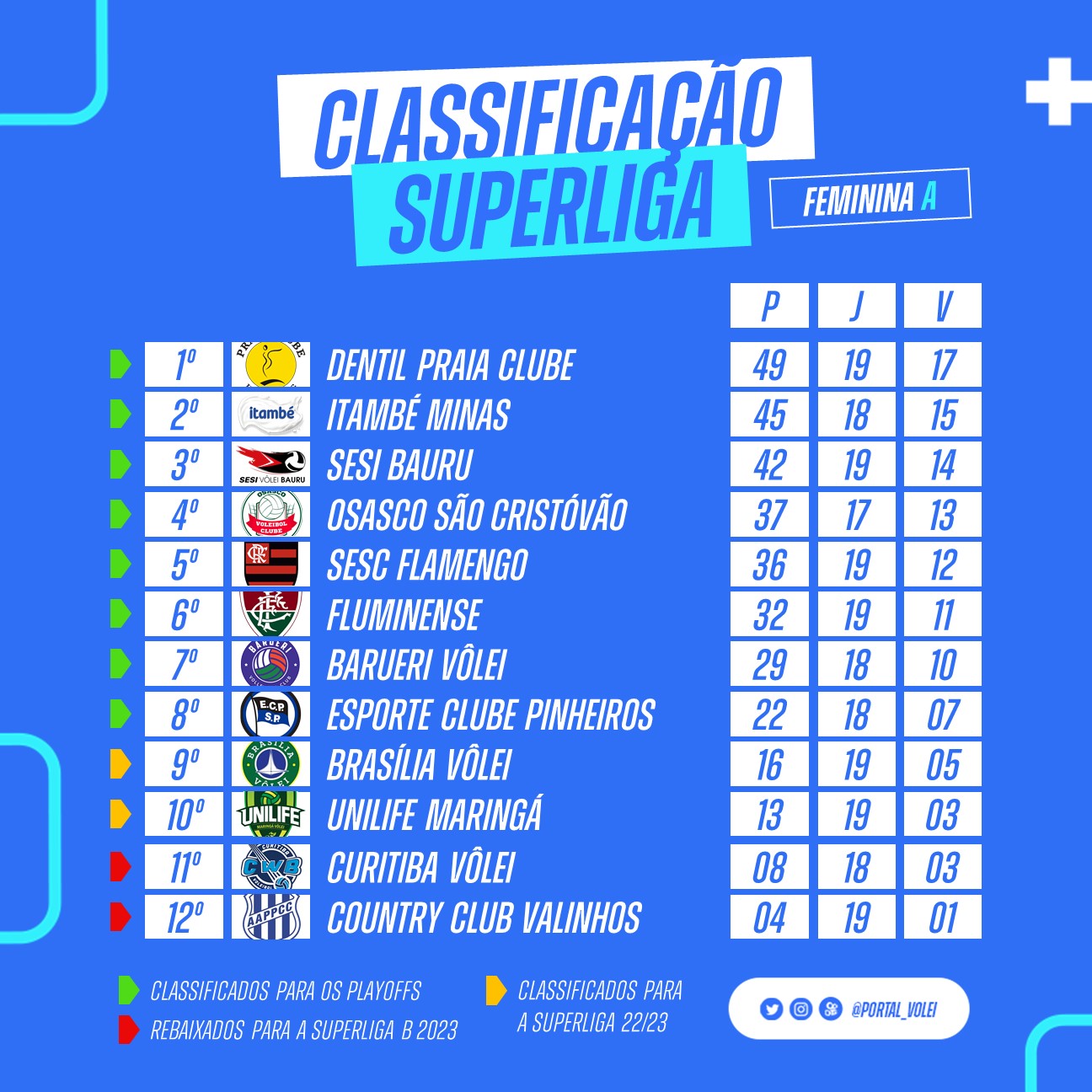 Tabela do Campeonato Paulista de vôlei feminino 2022